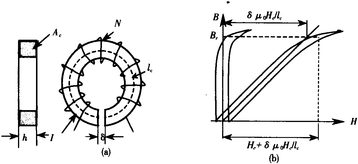 8.5 電感設(shè)計(jì)